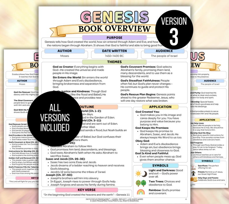 Bible Study Guide, Bible Made Simple, Bible Made Easy, Bible Book Summary, Bible Summary Guide, Bible Chapter Summary, Scripture Bundle