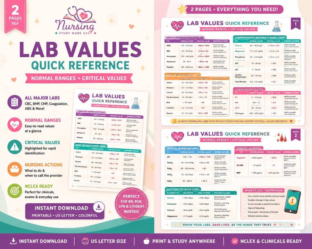 Nursing Lab Values Quick Reference | Normal & Critical Ranges (digital ...