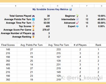 Game-Changer for Scrabble Lovers: Effortless Score Tracking in a Google Spreadsheet!