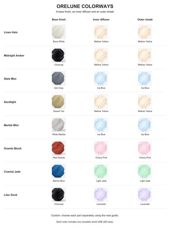 Orelune guide showing eight named colorways with separate labeled samples for the base finish, translucent inner diffuser and translucent outer shade.