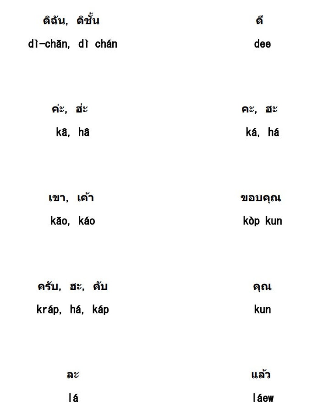 Printable Thai Flashcards 1445 Words Etsy