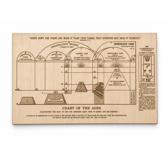 Chart of the Ages Birch Plaque – The Divine Plan of the Ages