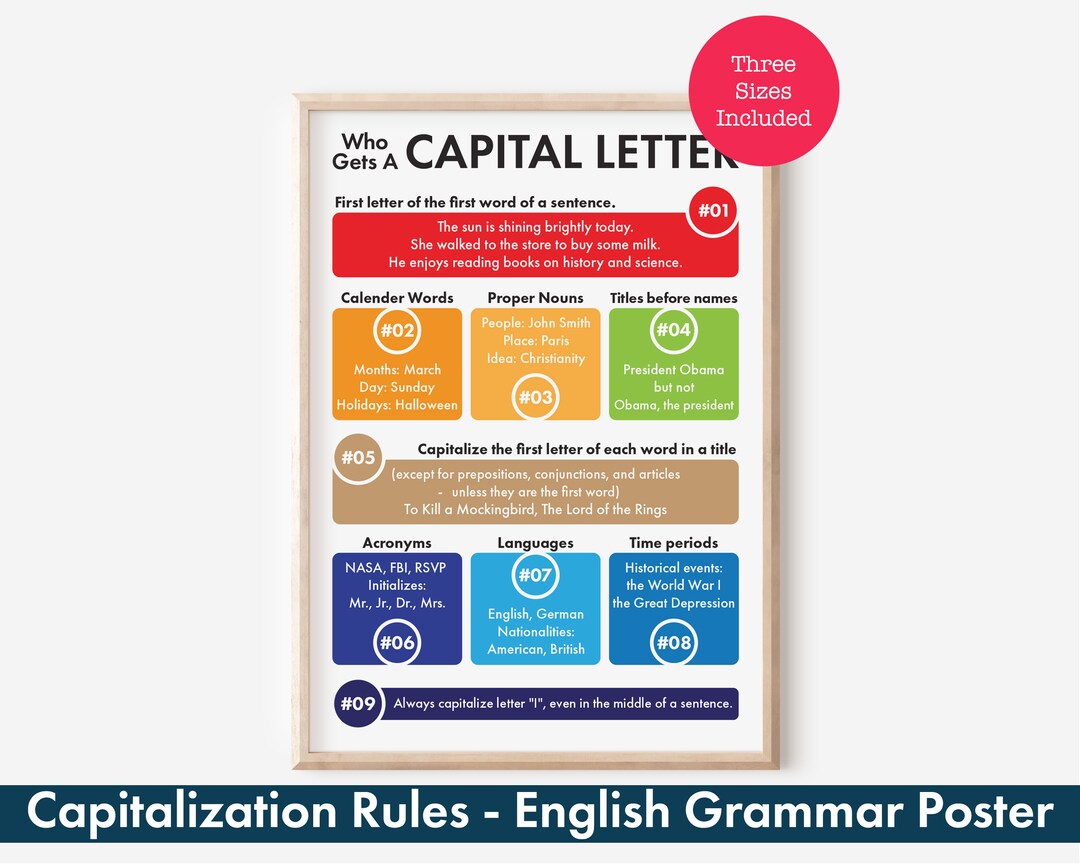 Capitalization Rules Poster Learn When to Capitalize Words Etsy