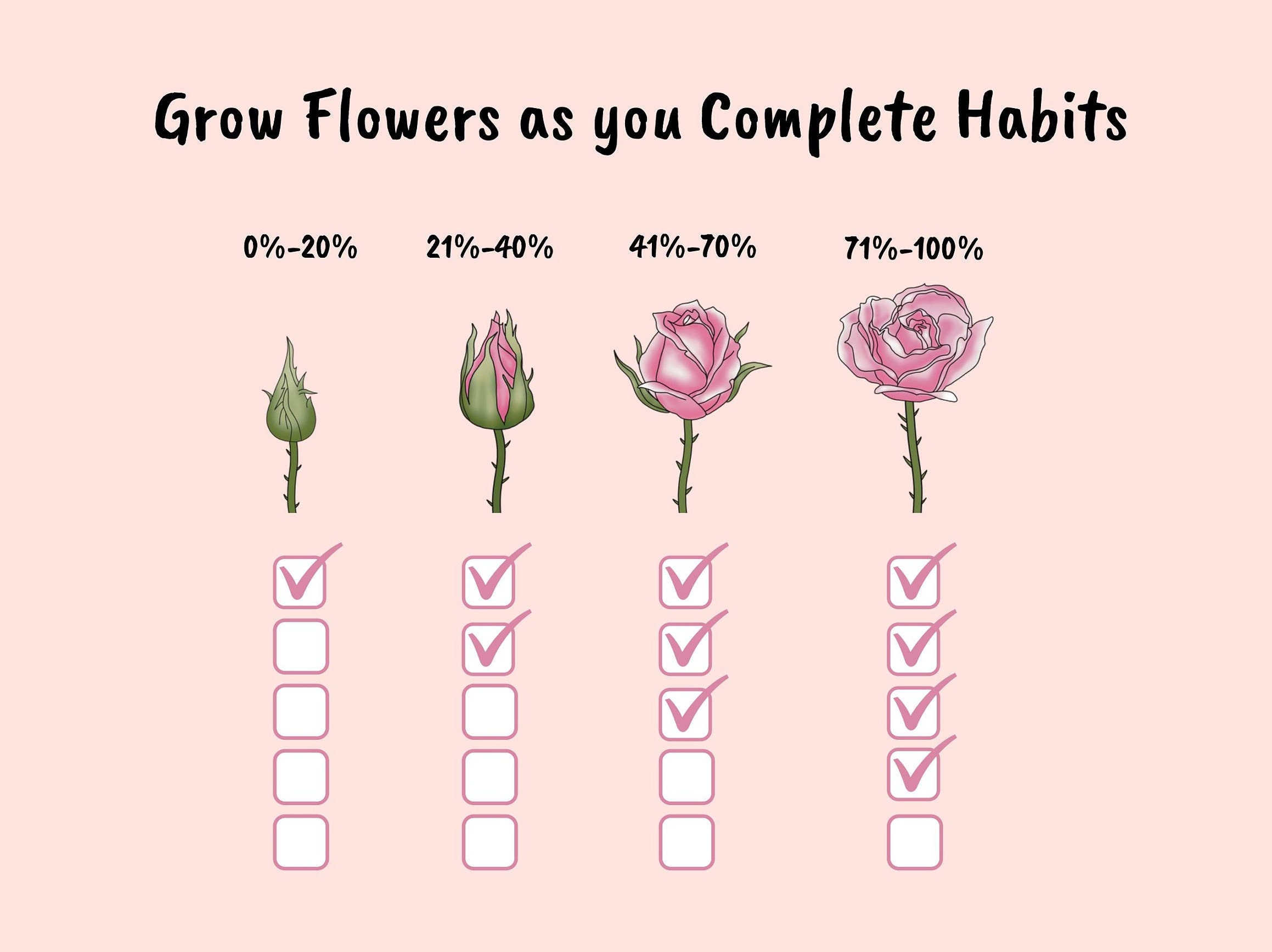 Habit Tracker With Flowers in Google Sheets Template Editable Checklist