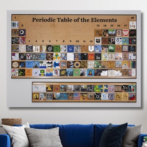 Periodiek systeem canvas muurkunst, educatieve print, tabel der elementen print, poster klas, wetenschappelijke scheikunde, lesmateriaal, klaar om op te hangen
