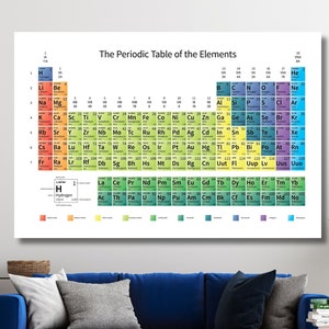 Doek periodiek systeem, educatieve muurkunst, tabel der elementen afdrukken, poster klaslokaal, grafiek wetenschap scheikunde, onderwijshulpmiddel, klaar om op te hangen