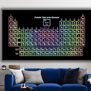Canvas periodiek systeem, educatieve muurkunst, tabel der elementen print, poster print klaslokaal, grafiek wetenschap scheikunde, leermiddelen, klaar om op te hangen