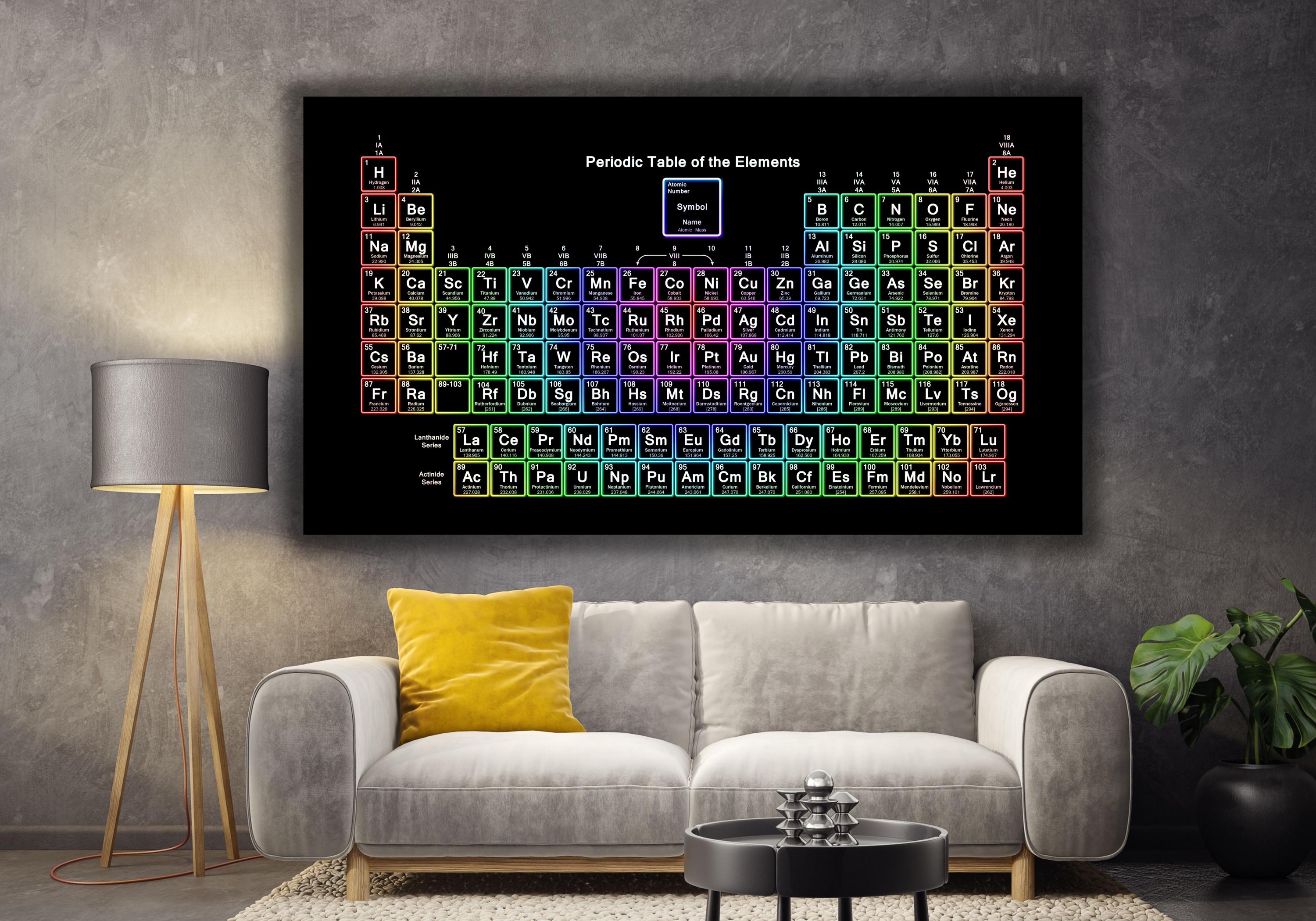 Periodic Table Canvas,educational Wall Art,table of Elements Print ...