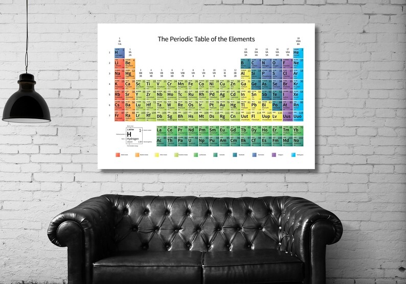 Periodic Table Canvas Print,educational Wall Art,table of Elements ...