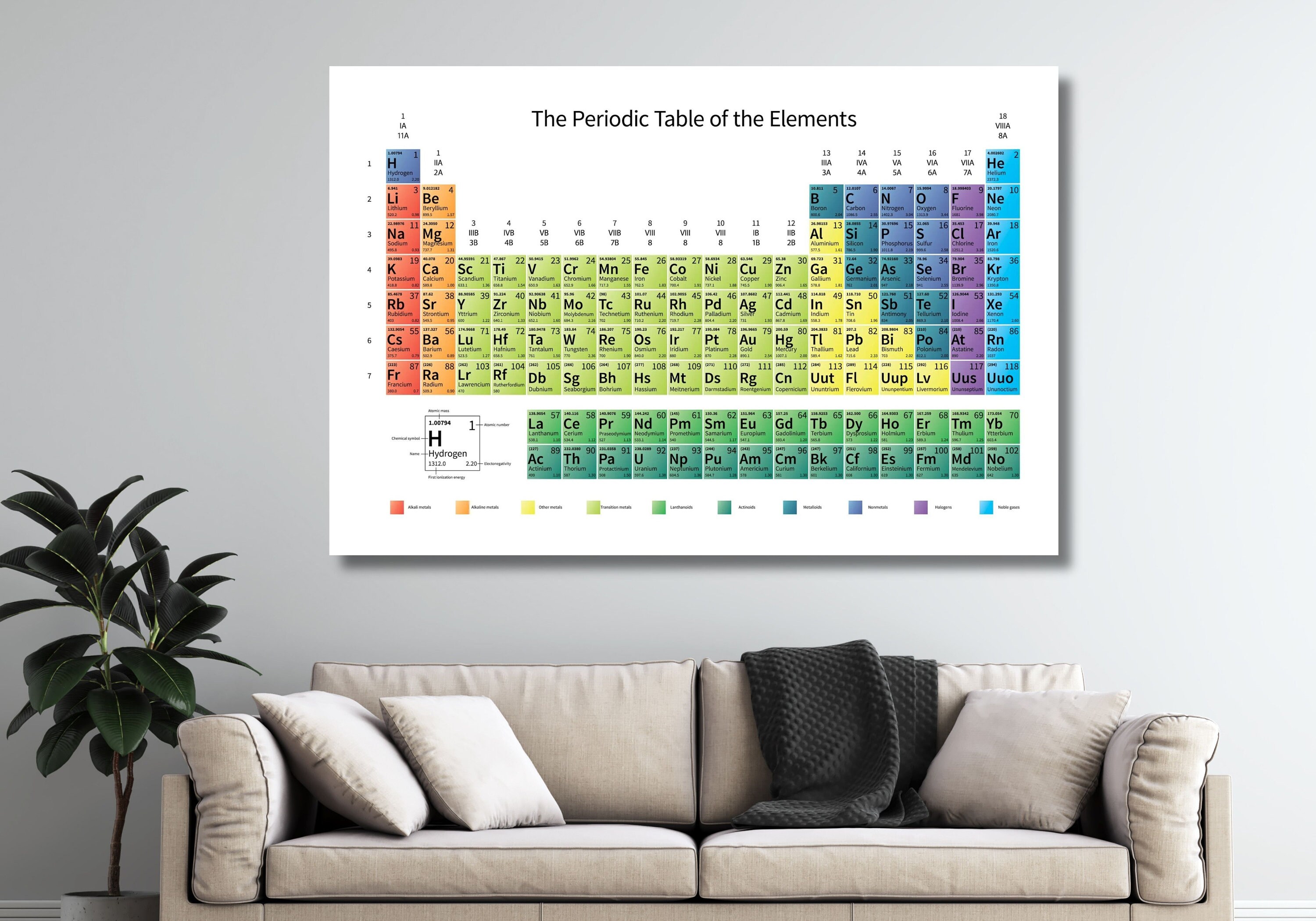Periodic Table Canvas Print,educational Wall Art,table of Elements ...