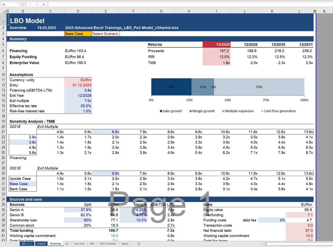 Leveraged Buyout (LBO) | Financial Excel - Etsy