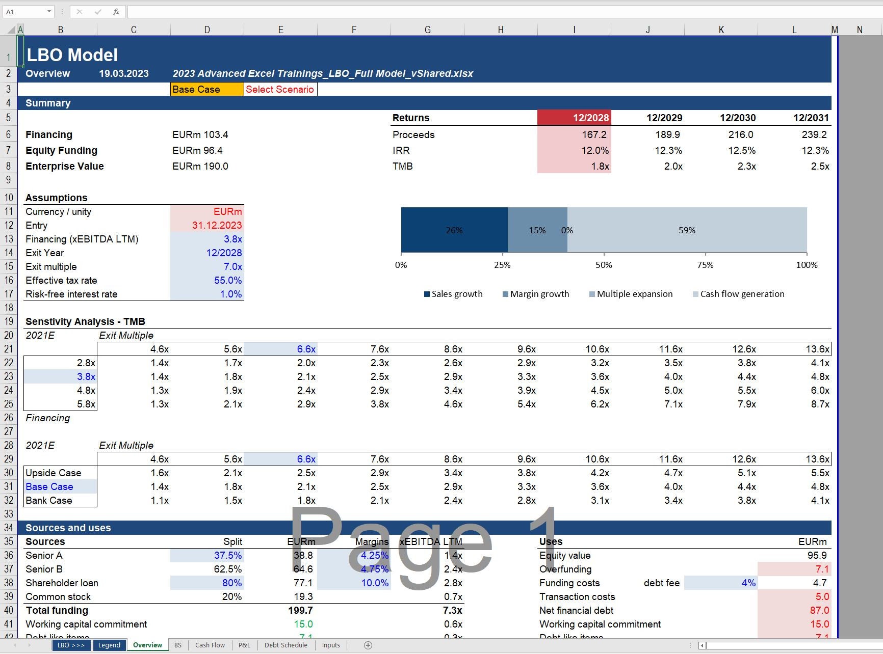 洋書 Leveraged Finance Amazon.com: Leveraged Finance: Concepts, Methods, and
