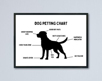 Dog Petting Chart Printable Wall Art Funny Dog Petting Chart Vet Poster Dog  Chart Veterinary Office Decor Dog Pet Chart Veterinarian Print