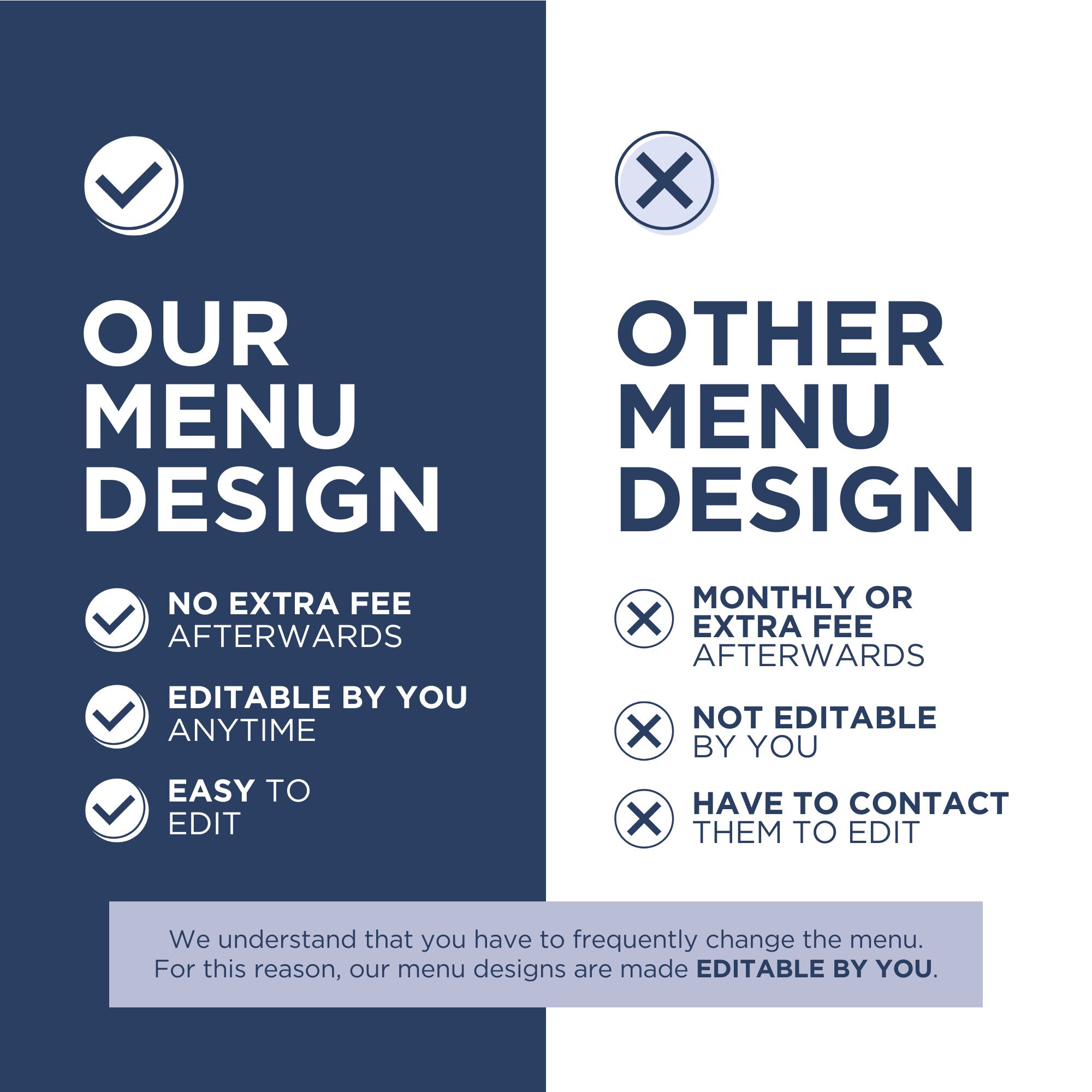 Custom Order Static Digital TV, LED Backlit, Editable Canva Menu Board ...