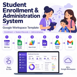 Puede incluir: Una infografía digital para una plantilla de Google Workspace de sistema de inscripción y administración estudiantil. Incluye un diagrama de flujo de seis pasos, iconos de aplicaciones, Sheets, Apps Script, PDF, Drive, Gmail y un panel de control.