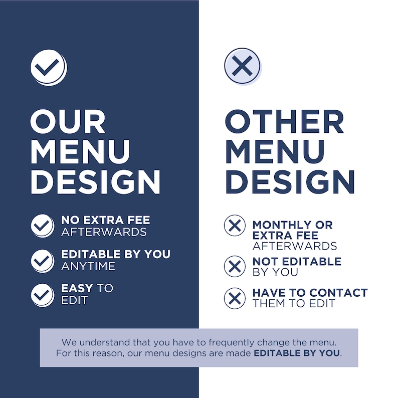May include: A comparison chart showing the differences between our menu design and other menu designs. Our menu design offers no extra fees after the initial purchase, is editable by you anytime, and is easy to edit. Other menu designs have monthly or extra fees, are not editable by you, and require you to contact them to edit. The text "We understand that you have to frequently change the menu. For this reason, our menu designs are made EDITABLE BY YOU." is at the bottom of the chart.