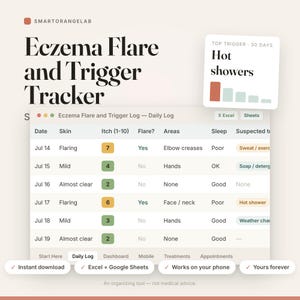 Könnte beinhalten: Eine digitale Vorlage zur Verfolgung von Ekzemschüben und Auslösern mit einer Tabelle, die Spalten für Datum, Hautzustand, Juckreizintensität, Schubstatus, betroffene Bereiche, Schlafqualität und vermutete Auslöser sowie eine Zusammenfassung enthält.
