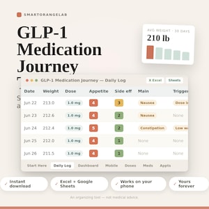 glp1 journey and tirzepatide dosage Guide Chart for Weight Loss Tirzepatide Dosing - Etsy