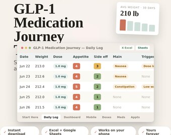 Könnte beinhalten: Ein digitaler GLP-1 Medikations-Tracker mit einer täglichen Protokolltabelle für Datum, Gewicht, Dosis, Appetit, Nebenwirkungen und Auslöser. Enthält eine Durchschnittsgewichtsanzeige von 210 lb sowie Reiter für Excel und Google Sheets.