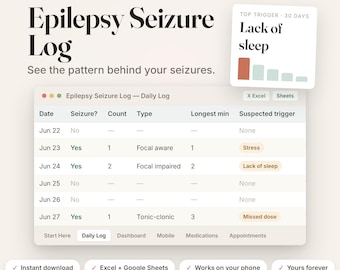 Könnte beinhalten: Eine digitale Vorlage für ein Epilepsie-Anfallsprotokoll für Excel und Google Sheets. Die Benutzeroberfläche zeigt eine tägliche Protokolltabelle mit Spalten für Datum, Anfallsvorkommen, Anzahl, Typ, Dauer und Auslöser sowie eine Übersichtskarte.
