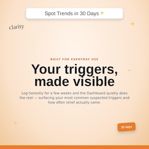 May include: A digital interface graphic on a light peach background featuring the text Spot Trends in 30 Days, clarity, BUILT FOR EVERYDAY USE, Your triggers, made visible, and a description of dashboard logging. A small orange 30 days button is included.