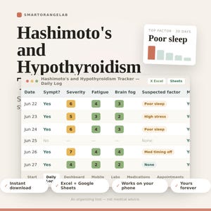 May include: A digital Hashimoto's and Hypothyroidism tracker spreadsheet with a daily log table showing dates, symptoms, severity, fatigue, and brain fog levels. Includes a top factor chart for poor sleep and labels for Excel and Google Sheets.