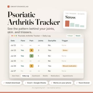 Pode incluir: Uma interface digital de rastreamento de artrite psoriática com uma tabela de registro diário contendo colunas para data, surto, dor, articulações, dactilite e gatilhos, incluindo um gráfico de estresse e botões para Excel e Google Sheets.