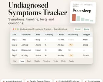 Könnte beinhalten: Eine digitale Vorlage zur Verfolgung nicht diagnostizierter Symptome mit einer Symptomprotokolltabelle, die Spalten für Datum, Symptom, Bereich, Schweregrad, Dauer, Auswirkung und Auslöser enthält, sowie ein Balkendiagramm für vermutete Auslöser.