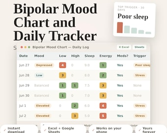 Stimmungstracker für bipolare Störungen | Tagesprotokoll, Schlaf- und Medikamentenplan (Digitaler Download)