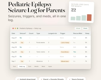 Könnte beinhalten: Eine digitale Vorlage für ein pädiatrisches Epilepsie-Anfallsprotokoll mit einer täglichen Tabelle für Datum, Anfallsanzahl, Typen, Auslöser, Notfallmedikamente und Schlaf sowie einem Diagramm für 22 anfallsfreie Tage pro Monat.
