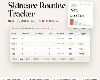 Könnte beinhalten: Eine digitale Benutzeroberfläche für einen Hautpflege-Routine-Tracker mit einer Protokolltabelle, die Spalten für Datum, Rötung, Trockenheit, Juckreiz, Routine, neues Produkt und Auslöser enthält. Beinhaltet ein kleines Diagramm mit der Beschriftung Suspected Triggers Noted.