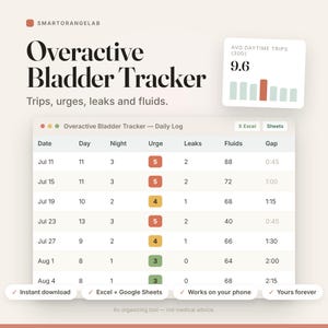 May include: A digital Overactive Bladder Tracker spreadsheet template featuring a daily log table for tracking trips, urges, leaks, and fluids. The interface includes a summary box showing 9.6 average daytime trips and buttons for Excel and Google Sheets compatibility.