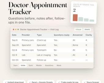Könnte beinhalten: Eine digitale Doctor Appointment Tracker Tabellenvorlage mit einem Besuchsprotokoll, das Spalten für Datum, Anbieter, Typ, Fragen, Antworten und Klarheit enthält. Beinhaltet ein Balkendiagramm mit zwei besuchten Terminen diesen Monat.