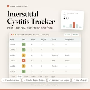 以下が含まれることがあります： Interstitial Cystitis Trackerのデジタルログテンプレート。痛み、尿意、夜間のトイレ回数、食事を記録する日次テーブルが含まれています。インターフェースには日付、痛みのレベル、フレアの状態を示す列と、平均的な膀胱の痛みの要約カードが表示されています。
