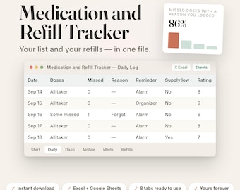 Könnte beinhalten: Eine digitale Medication and Refill Tracker Tabellenkalkulation mit einer täglichen Protokolltabelle, die Spalten für Datum, Dosen, verpasste Einnahmen, Grund, Erinnerung, Vorrat und Bewertung enthält, sowie eine Übersichtskarte mit 86%.