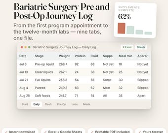 Könnte beinhalten: Ein digitaler Tracker für die bariatrische Chirurgie vor und nach der Operation mit einer täglichen Protokolltabelle für Datum, Phase, Gewicht, Protein, Flüssigkeit, Nahrungsergänzung, Mahlzeitendauer und Status sowie einer 62%-Fortschrittsanzeige.