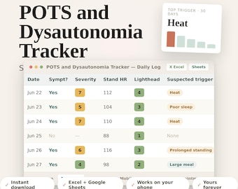 Könnte beinhalten: Ein digitales POTS- und Dysautonomie-Tracking-Protokoll mit Spalten für Datum, Symptome, Schweregrad, Herzfrequenz im Stehen, Benommenheit und Auslöser. Die Oberfläche zeigt Excel- und Google Sheets-Kompatibilität, ein Diagramm für Hauptauslöser sowie Schaltflächen für Sofort-Download, mobile Nutzung und dauerhafte Verfügbarkeit.