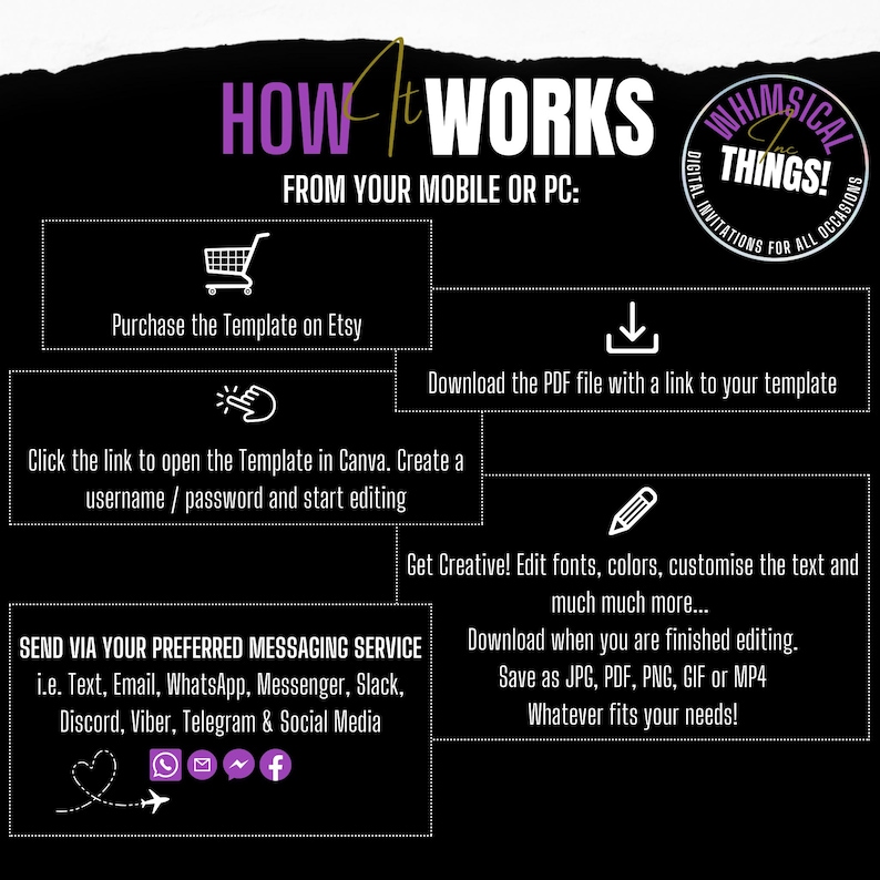 Peut inclure: Graphique noir et blanc expliquant comment utiliser un mod&egrave;le num&eacute;rique. Les &eacute;tapes incluent l'achat sur Etsy, le t&eacute;l&eacute;chargement d'un PDF, l'&eacute;dition dans Canva et l'envoi via des services de messagerie. Le texte "HOW IT WORKS" et le logo "Whimsical Things!" sont &eacute;galement pr&eacute;sents.