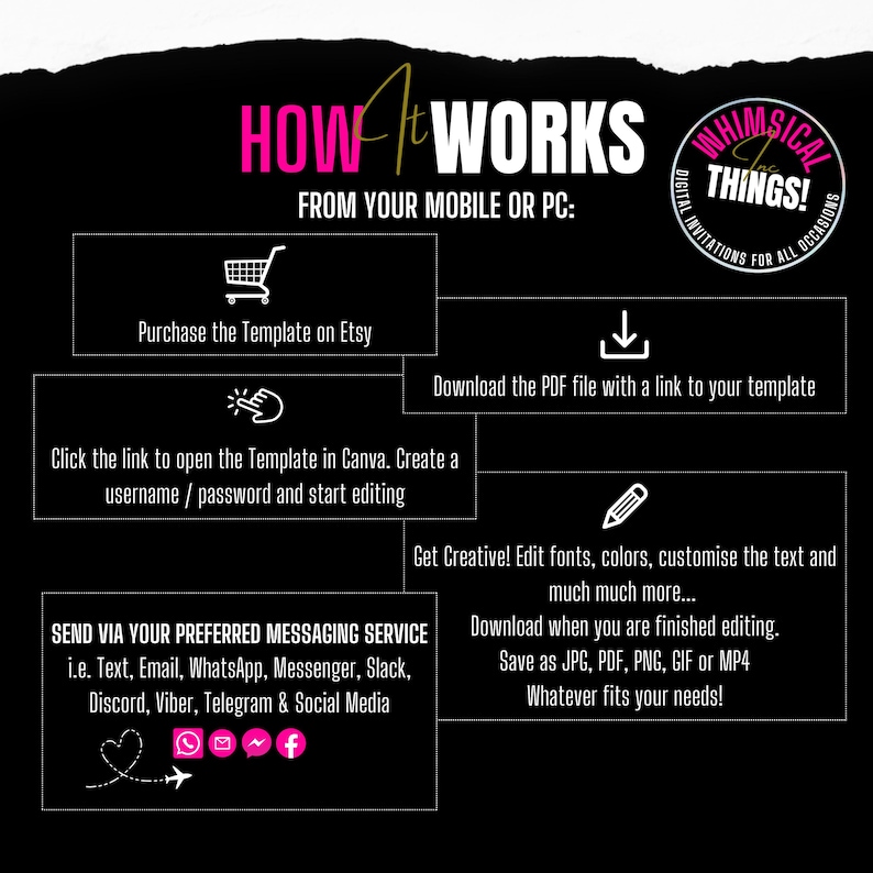 May include: A black and pink graphic with the text "HOW IT WORKS" and "FROM YOUR MOBILE OR PC:"  The graphic shows a step-by-step guide on how to purchase, edit, and download a digital template.  The graphic includes icons for a shopping cart, a download arrow, a hand pointing to a screen, a pencil, and a heart with a plane.