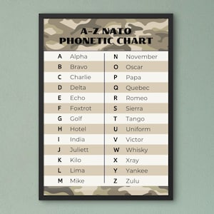 NATO Phonetic alphabet chart poster, A-Z Military print, Aviation Army Pilot wall art, Printable airplane, Pilot gift, Digital download