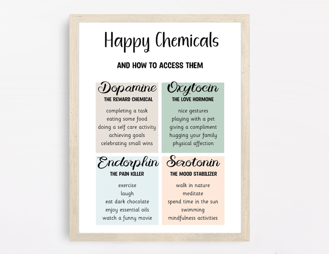 Happiness Chemicals Mental Health Poster Therapy Office, Wellbeing ...