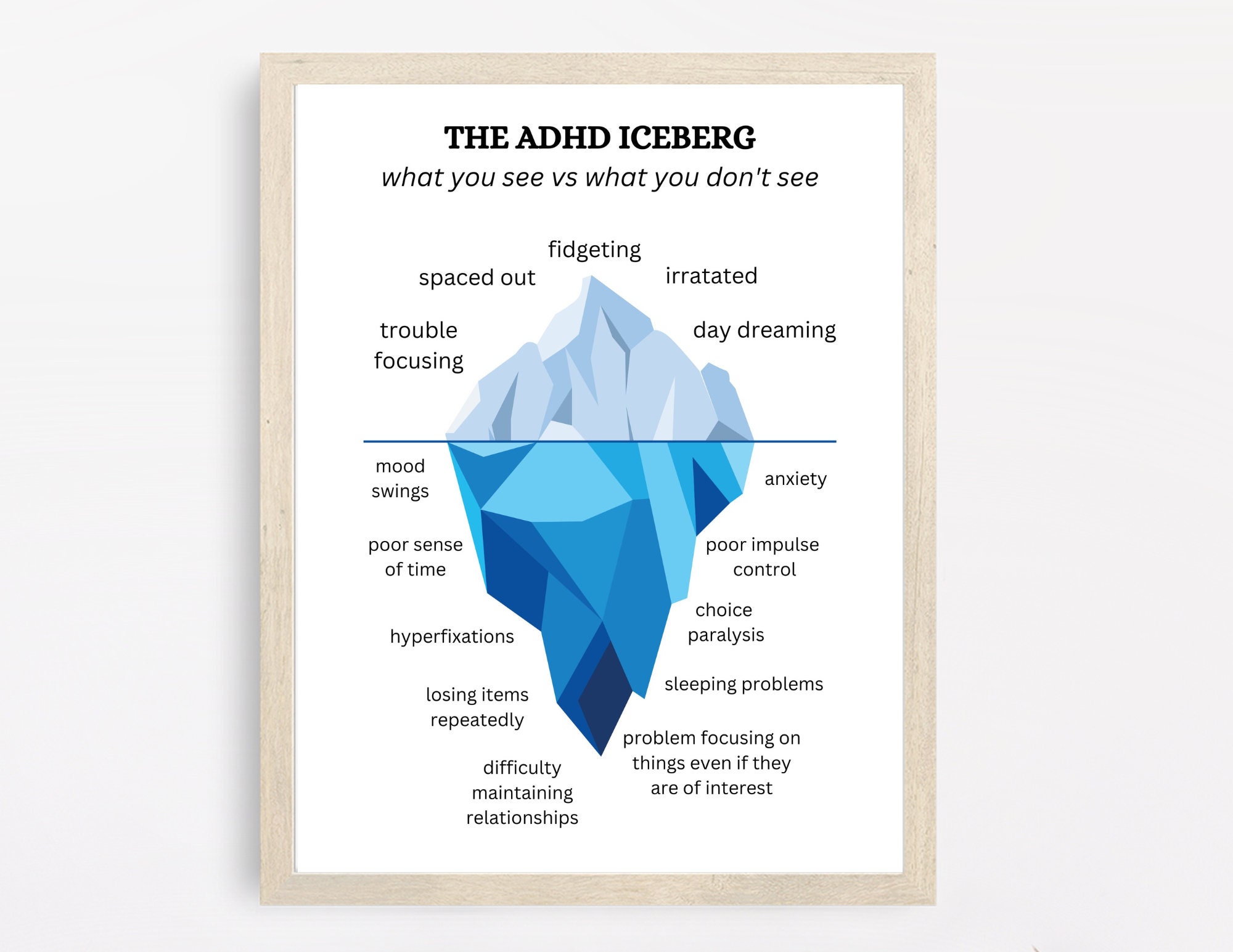  WMDZQSH Mental Health Classroom Posters ADHD Iceberg