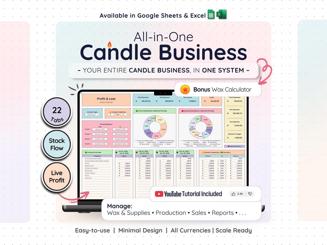 Candle Making Business Template Google Sheets Excel Wax Calculator ...