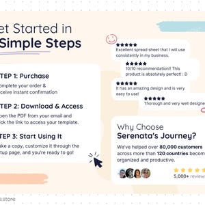 Step-by-step instructions explaining how to use the Smart Pantry template: purchase and receive instant download, open the PDF and access the Google Sheets file, make a copy, customize settings, and start organizing pantry inventory easily. Includes customer reviews for trust.