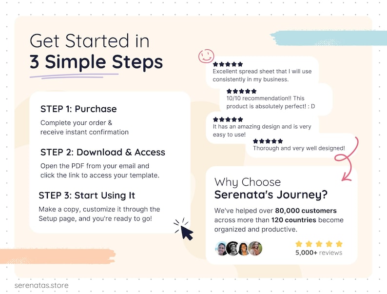 Step-by-step instructions explaining how to use the Smart Pantry template: purchase and receive instant download, open the PDF and access the Google Sheets file, make a copy, customize settings, and start organizing pantry inventory easily. Includes customer reviews for trust.