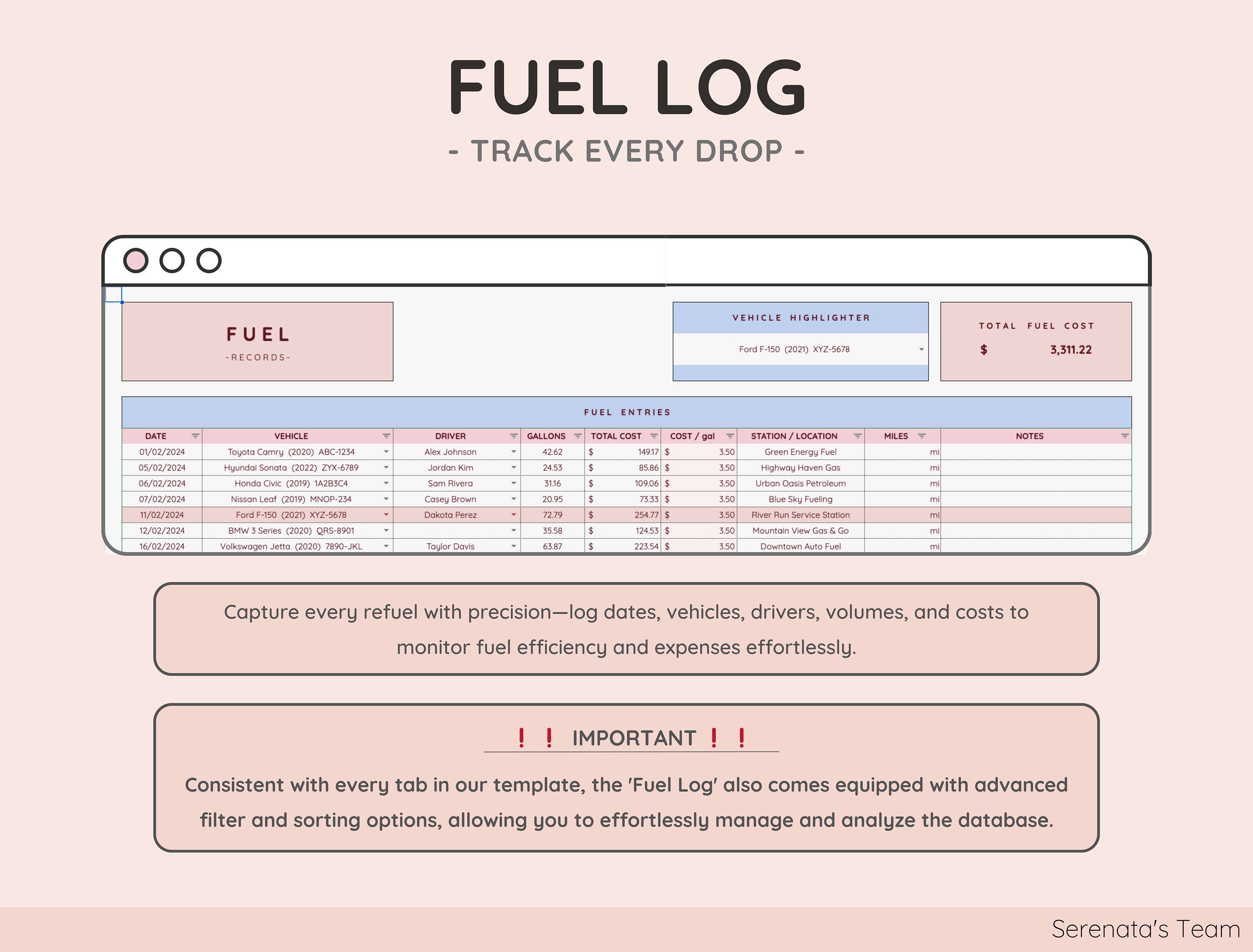 Fleet Vehicle Tracker Google Sheets Excel Mileage Log Business Expense ...