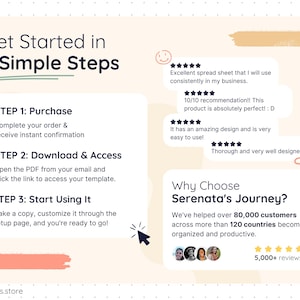 Step-by-step instructions explaining how to use the Smart Pantry template: purchase and receive instant download, open the PDF and access the Google Sheets file, make a copy, customize settings, and start organizing pantry inventory easily. Includes customer reviews for trust.