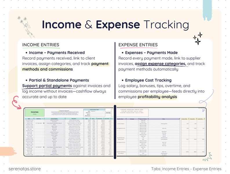 Google Sheets income and expense tracking dashboard for small product businesses. Slide highlights Income Entries for payments received, partial payments, payment methods and commissions, plus Expense Entries for supplier payments, expense categories, and employee cost tracking with profitability analysis. Includes side-by-side spreadsheet previews of income and expense tabs for organized financial management.