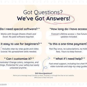 Frequently asked questions layout for a digital spreadsheet template. The image answers common questions including software requirements (Google Sheets and Excel), lifetime access, beginner-friendly setup with tutorials, one-time payment, customization options, and available customer support via email and live chat.