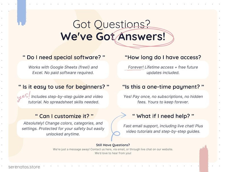Frequently asked questions layout for a digital spreadsheet template. The image answers common questions including software requirements (Google Sheets and Excel), lifetime access, beginner-friendly setup with tutorials, one-time payment, customization options, and available customer support via email and live chat.